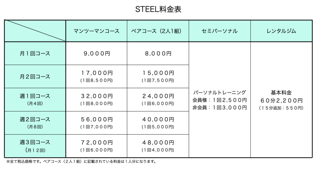 パーソナルジムSTEEL料金表