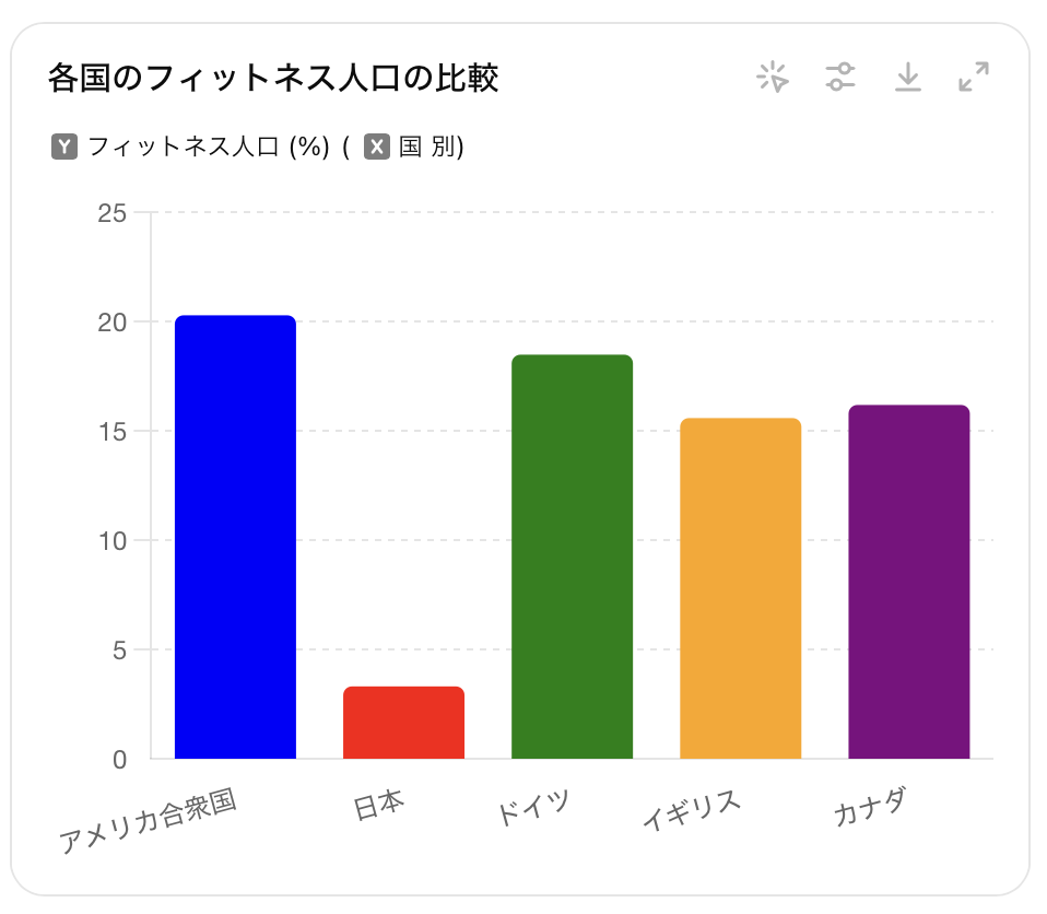 フィットネス人口率